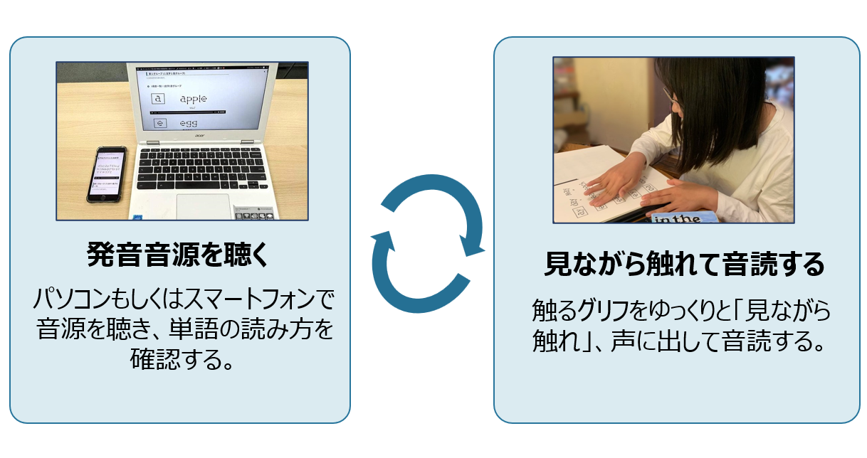 触るグリフ 英語綴り スペル 学習用 触読版シート ディスレクシア 読み書き障害 の触読版学習 触るグリフ