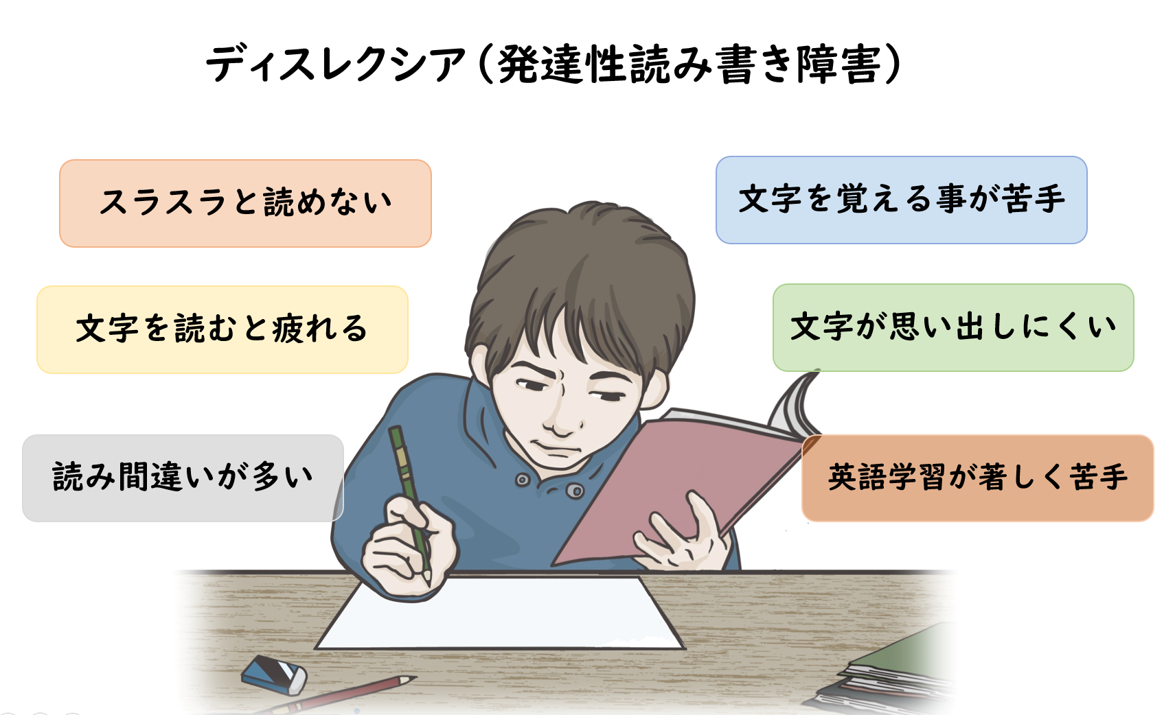 ディスレクシア（発達性読み書き障害）とは｜ディスレクシアの症状・原因・治療的介入 - ディスレクシア（読み書き障害）の多感覚学習｜触るグリフ