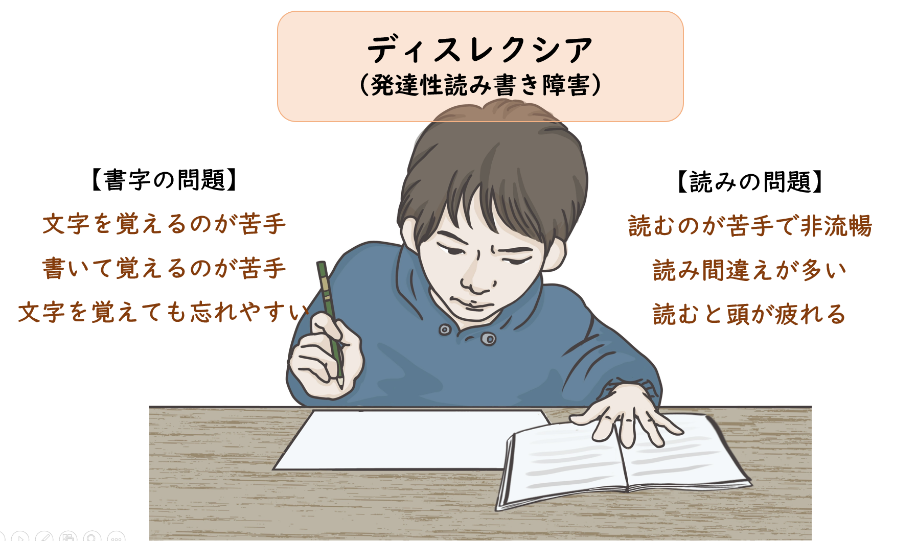 日本語圏の発達性ディスレクシア研究の動向（過去20年） – ディスレクシア（読み書き障害）の多感覚学習｜触るグリフ