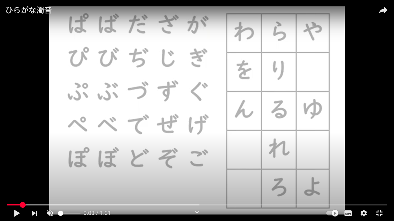 動画を再生する