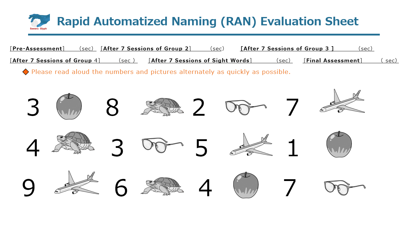 RAN（Rapid Automatized Naming）とはどのような機能なのか？ – ディスレクシア（読み書き障害）の多感覚学習｜触るグリフ